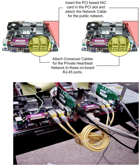 Hookup The Cables